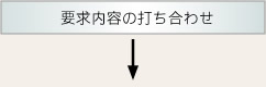 要求内容の打ち合わせ